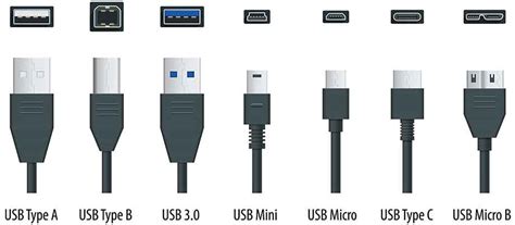 Виды и классификация USB