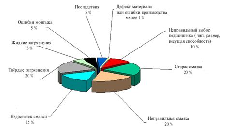 Виды и степень повреждений руля