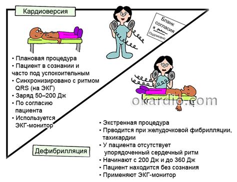 Виды кардиоверсии и их применение