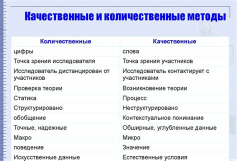 Виды количественных показателей