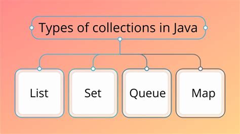 Виды коллекций в Java