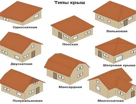 Виды конструкций для крыши дома 10x10