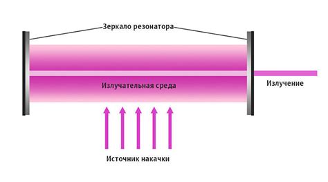 Виды котлов и их принцип работы