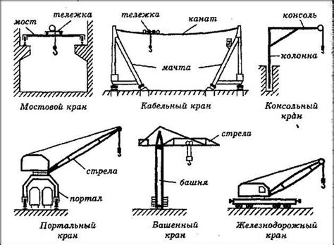 Виды кранов