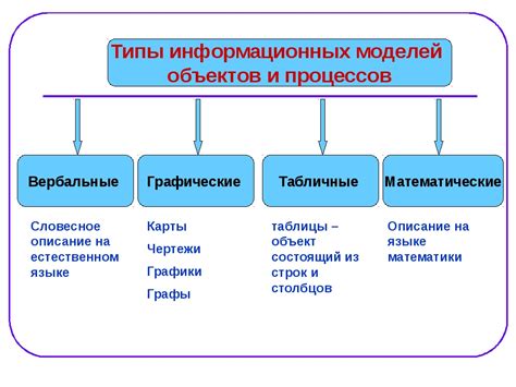 Виды магнитных элементов в информатике