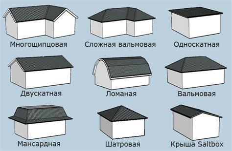 Виды материалов для двухскатной крыши