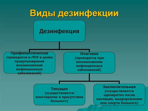 Виды методов дезинфекции