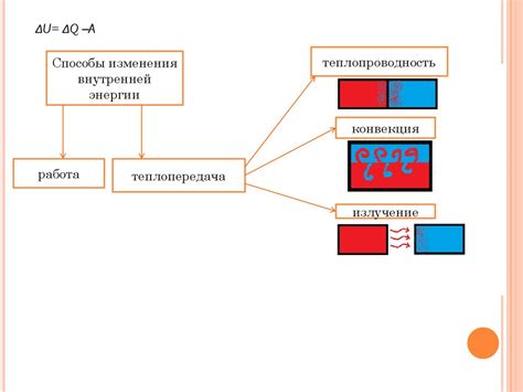 Виды нагревателей и особенности их работы