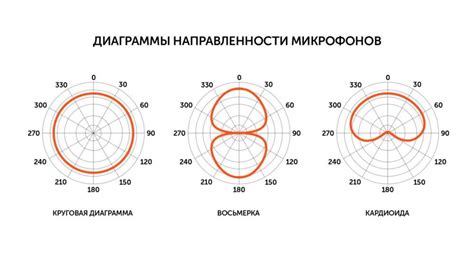 Виды настроек микрофона