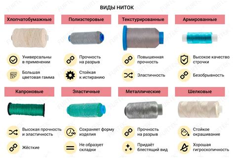 Виды ниток и их особенности