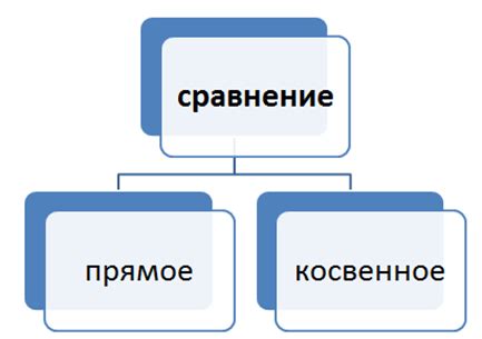 Виды образных сравнений в литературе