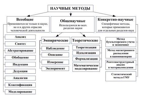 Виды онлайн-методов определения настоящего золота