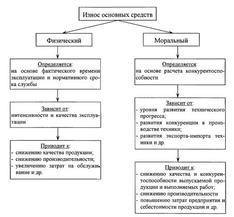 Виды оптикокинетических средств