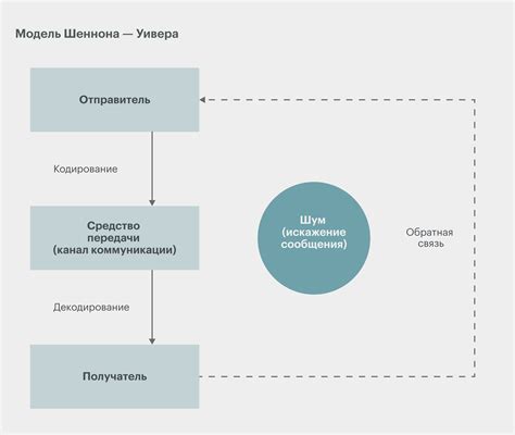 Виды переплаты