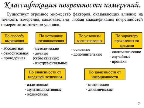 Виды погрешности при измерении i