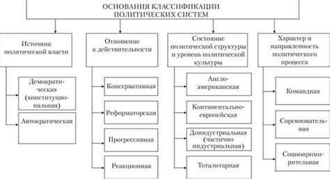 Виды политических систем: особенности и различия