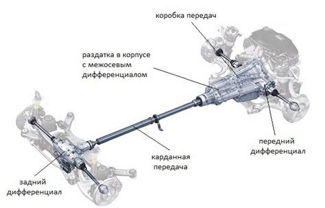 Виды полного привода Hyundai