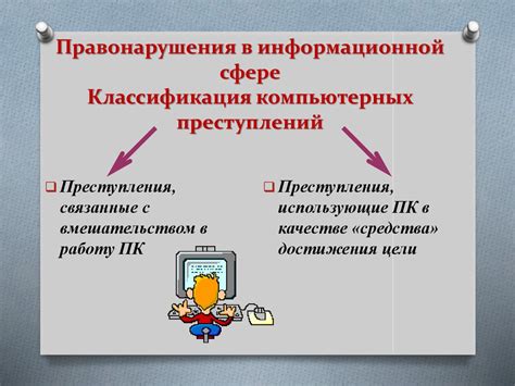 Виды правонарушений в сфере информационных технологий