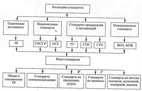 Виды применений и области применения