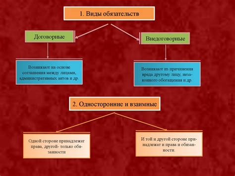 Виды прочих обязательств