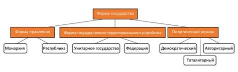 Виды режимов resample