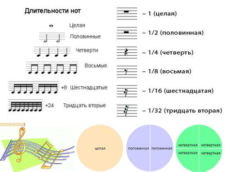 Виды ритма в музыке