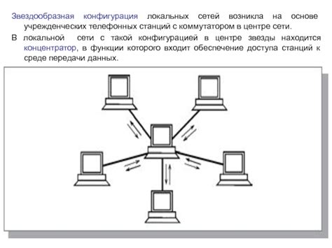 Виды сетей на основе телефонных линий