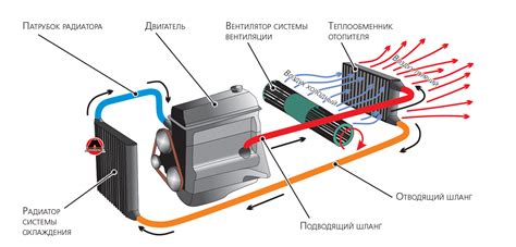 Виды систем охлаждения