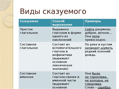 Виды сказуемого: основные различия