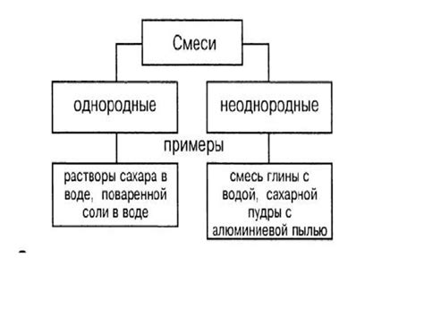 Виды смесей темпура