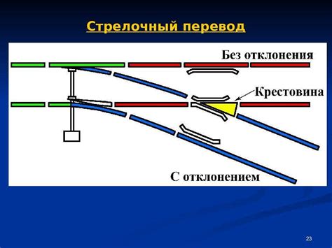 Виды стрелочных переправ