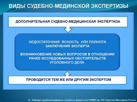 Виды судебно-медицинской экспертизы в Бобруйске