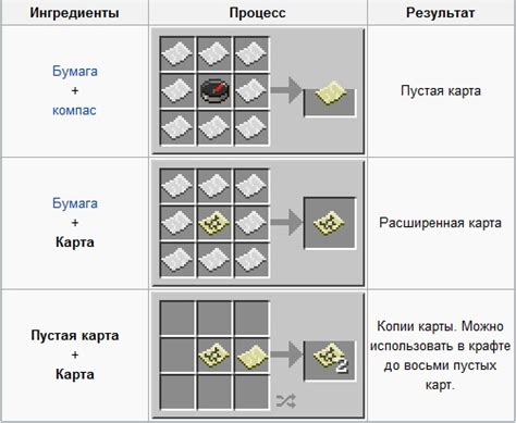 Виды схематических карт в Майнкрафте