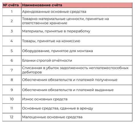 Виды счетов