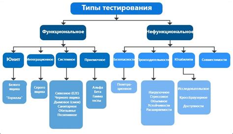 Виды тестов на определение уровня цинка