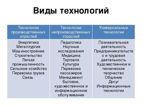 Виды технологий безпроводного подключения