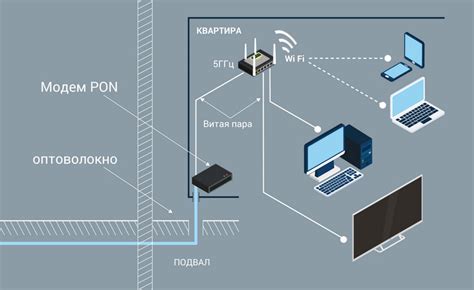 Виды технологий для подключения к интернету