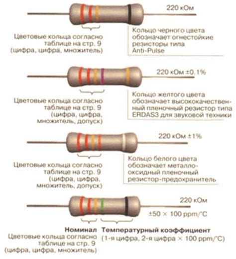 Виды токоизмерительных резисторов