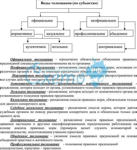 Виды толкования: культурные и индивидуальные