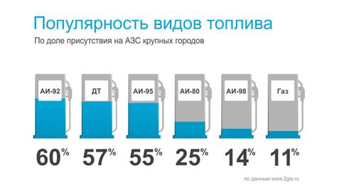 Виды топлива для работы Вебасто