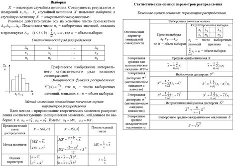 Виды точечных оценок