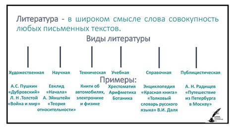 Виды художественной литературы для 5 класса