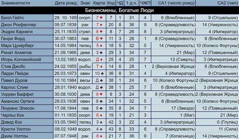 Вид видимой даты рождения