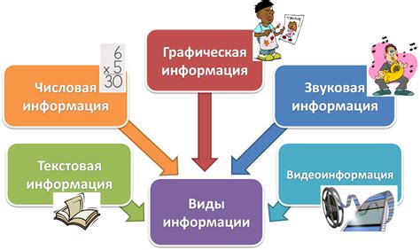 Вид памяти, основанный на типе хранимой информации