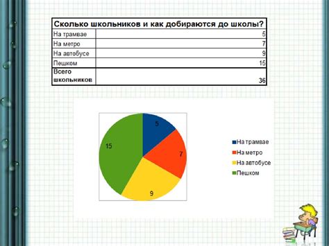 Визуализация данных: графики, таблицы, диаграммы