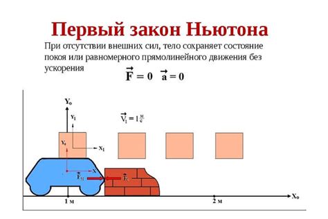 Визуализация движения в пространстве