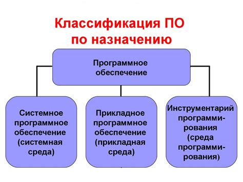 Визуализация социограммы: выбор программного обеспечения