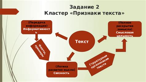 Визуальная организация текста