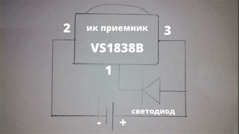 Визуальная проверка пульта