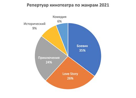 Визуальное оформление и стилизация цилиндрической диаграммы